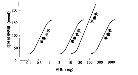 西药学专业一,章节练习,西药学专业（一）