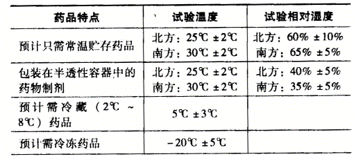 西药学专业一,章节练习,执业药师《西药学专业知识（一）》药品与药品质量标准