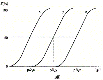 西药学专业一,章节练习,西药学专业（一）