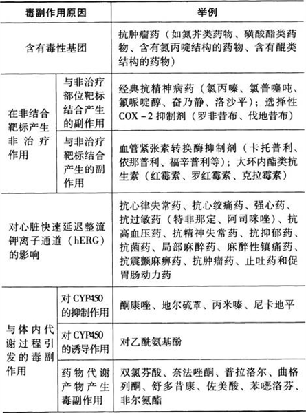 药事管理与法规,押题密卷,2022年执业药师《药学专业知识（一）》超压卷1