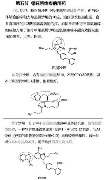西药学专业一,真题章节,执业药师考试西药学专业知识一