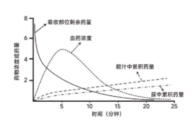 西药学专业一,真题章节,执业药师考试西药学专业知识一