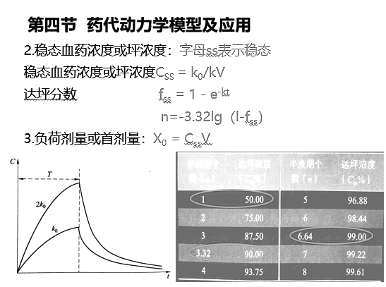 西药学专业一,真题章节,执业药师考试西药学专业知识一