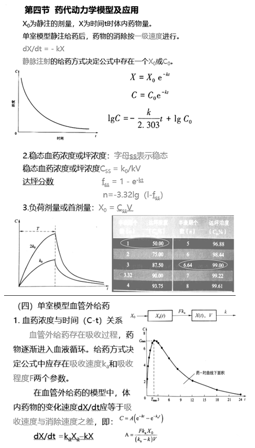 西药学专业一,历年真题,2022年执业药师考试《西药学专业知识（一）》真题