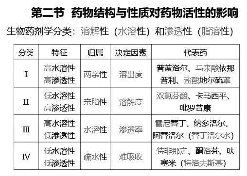 西药学专业一,历年真题,2022年执业药师考试《西药学专业知识（一）》真题