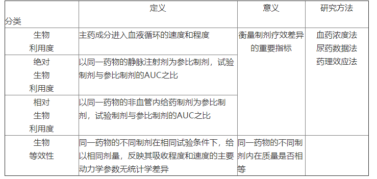 西药学专业一,历年真题,2015年执业药师考试《药学专业知识一》真题