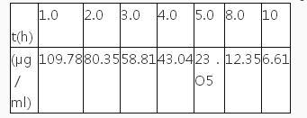 西药学专业一,模拟考试,2021年执业药师考试《药学专业知识一》模拟试卷3