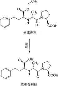 西药学专业一,押题密卷,2021年执业药师考试《药学专业知识一》高频考点3