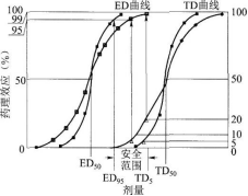 西药学专业一,押题密卷,2021年执业药师考试《药学专业知识一》高频考点2