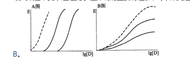 西药学专业一,预测试卷,2021年执业药师考试《药学专业知识一》名师预测卷3 西药学专业一,预测试卷,2021年执业药师考试《药学专业知识一》名师预测卷3