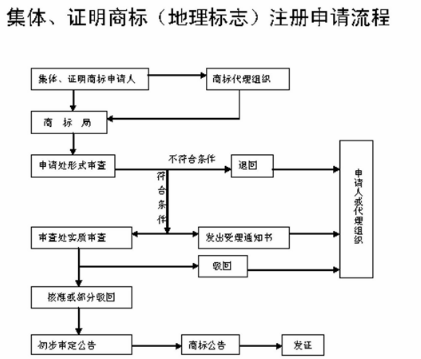 知识产权,综合练习,高级经济师《知识产权事务》综合练习15