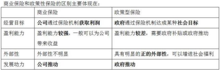 保险专业,专项训练,高级保险专业