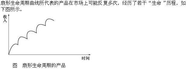高级运输经济,章节练习,运输产品与运输业增加值