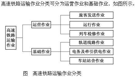 高级运输经济,章节练习,运输成本