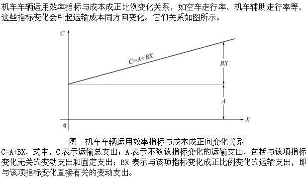 高级运输经济,章节练习,运输成本