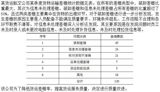 高级运输经济,章节练习,运输服务质量