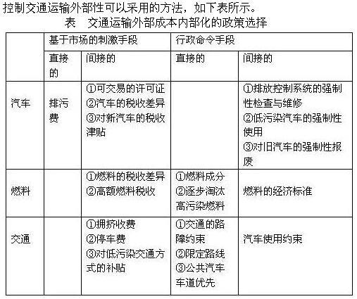 高级运输经济,章节练习,综合练习