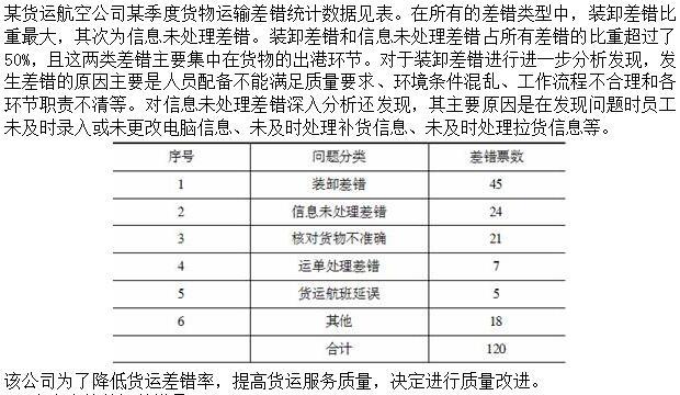 高级运输经济,模拟考试,2022年高级经济《运输实务》模考试卷1