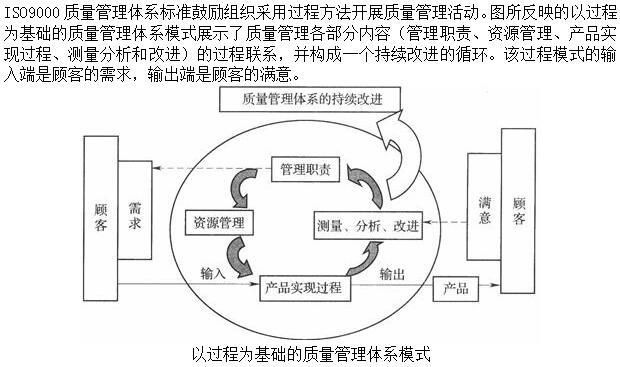 高级运输经济,章节练习,综合练习