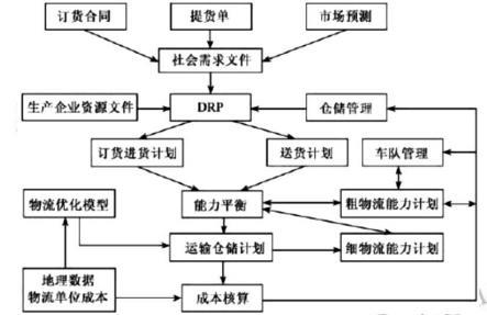 高级运输经济,模拟考试,2022年高级经济《运输实务》模考试卷5