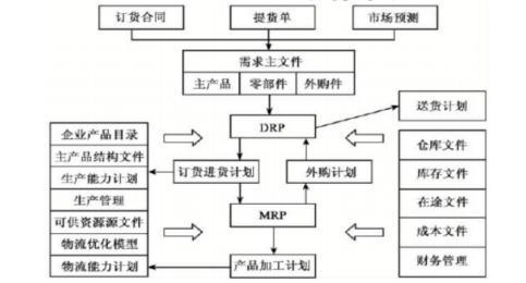 高级运输经济,模拟考试,2022年高级经济《运输实务》模考试卷5
