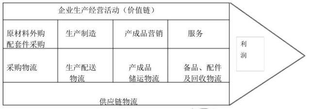 高级运输经济,预测试卷,2022年高级经济《运输实务》预测试卷1