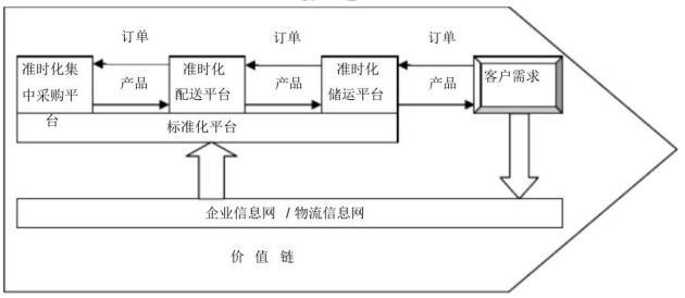 高级运输经济,章节练习,高级运输经济综合练习
