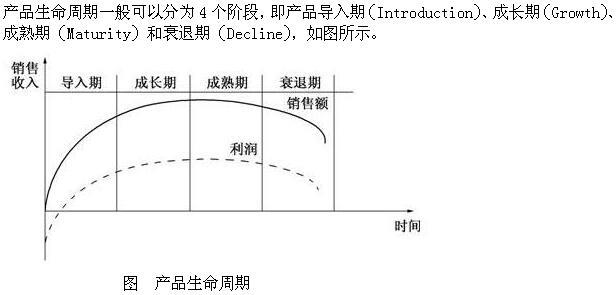 高级运输经济,章节练习,综合练习