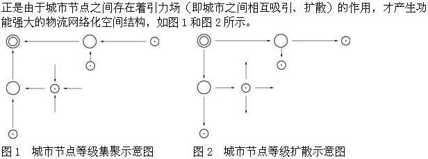 高级运输经济,预测试卷,2022年高级经济《运输实务》预测试卷3