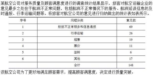 高级运输经济,预测试卷,2022年高级经济《运输实务》预测试卷2