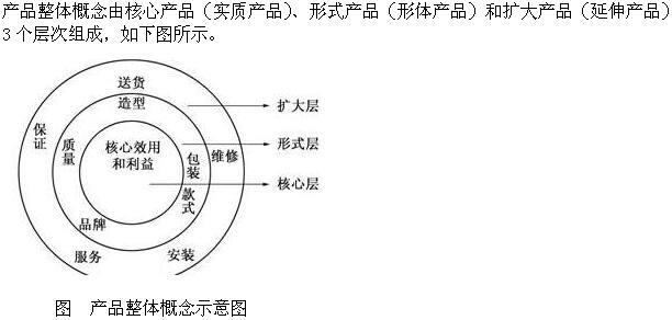 高级运输经济,章节练习,综合练习