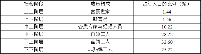 高级运输经济,章节练习,运输市场购买行为