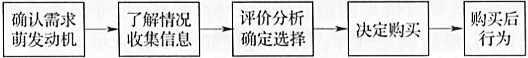 高级运输经济,章节练习,运输市场购买行为