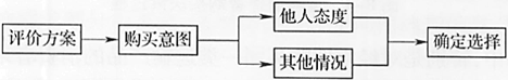 高级运输经济,章节练习,运输市场购买行为