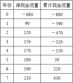 高级运输经济,章节练习,高级运输经济