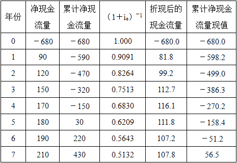 高级运输经济,章节练习,高级运输经济