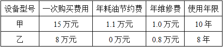 高级运输经济,章节练习,运输业投融资