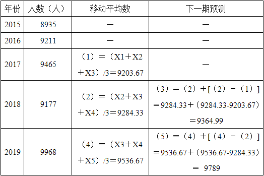 高级运输经济,章节练习,运输市场营销