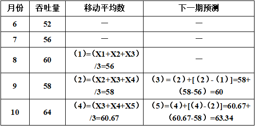 高级运输经济,章节练习,运输市场营销