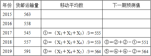 高级运输经济,章节练习,运输需求及运量预测