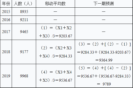 高级运输经济,章节练习,高级运输经济