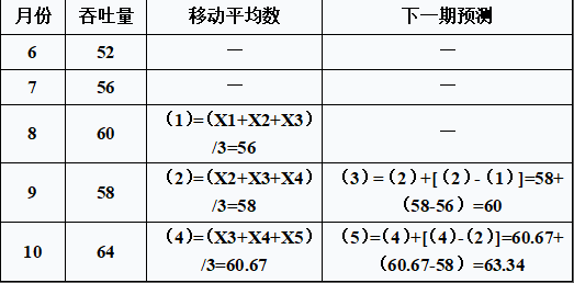 高级运输经济,章节练习,高级运输经济