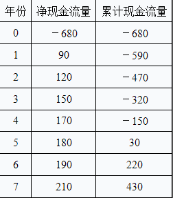 高级运输经济,章节练习,高级运输经济