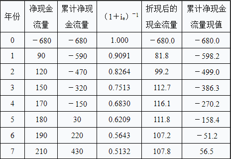 高级运输经济,章节练习,高级运输经济