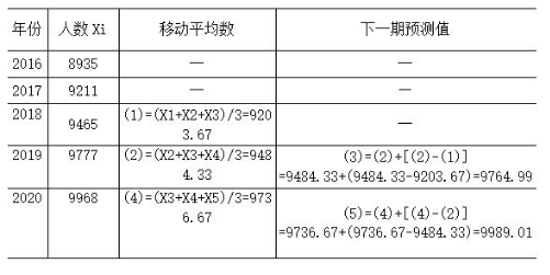 高级运输经济,章节练习,高级运输经济