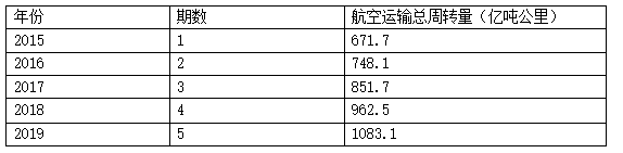 高级运输经济,章节练习,高级运输经济