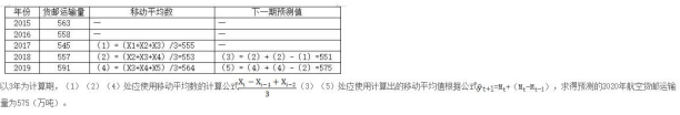 高级运输经济,章节练习,高级运输经济