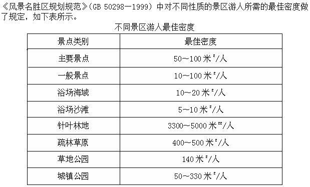 高级旅游经济,章节练习,高级旅游经济1